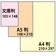 文庫判、Ａ５判、Ａ４判